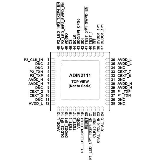 (ADI) ADIN2111BCPZ и ADIN2111CCPZ интегрированы в 10BASE-T1L PHY с двумя портами