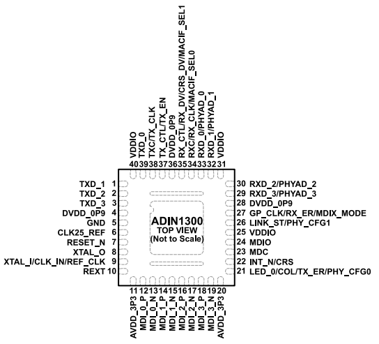 Низкий расход энергии, Один порт (ADI) ADIN1300BCPZ, адин1300ccpz гигаватт-передатчик 40-LFCSP