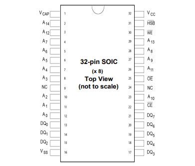 (Cypress) CY14E256LA-SZ45XI невосприимчивая память SRAM IC 256Kb параллельно 32-SOIC