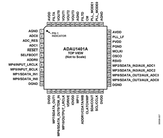 Ад SigmaDSP ® ADAU1401AWBSTZ цифров ауд процессор 28/56 - Bit 48LQFP