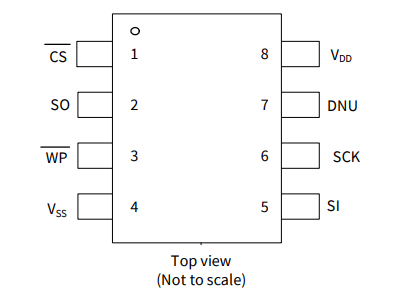 2Mb, CY15V102QN-50SXE ферроэлектрическое запоминающее устройство IC SPI 50MHz 8SOIC