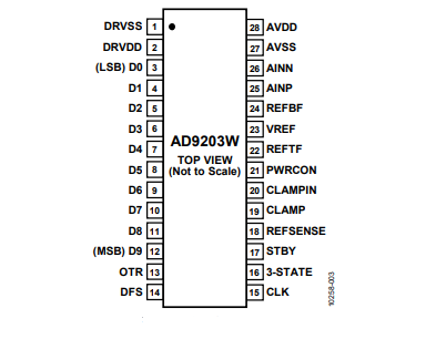 Новый (ADI) AD9203WARUZRL7, 40MSPS, модульный преобразователь малой мощности 28TSSOP