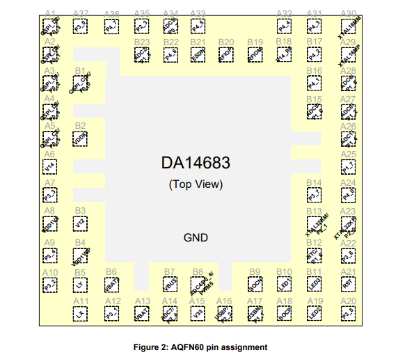 (Renesas) DA14683-00000A92 Маломощный чип Bluetooth 5.0 SoC с повышенной безопасностью