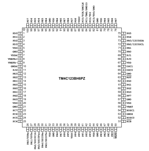 32-битный MCU на базе ARM ® Cortex ® -M4F с флэш-памятью TM4C123BH6PZI7 на частоте 80 МГц и 256 КБ