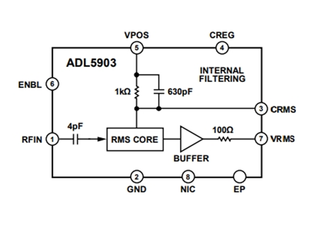 ADI выпускает широкодинамический детектор мощности RF — ADL5903ACPZN
