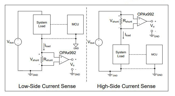 OPAx992 in Current-Sensing Applications.jpg