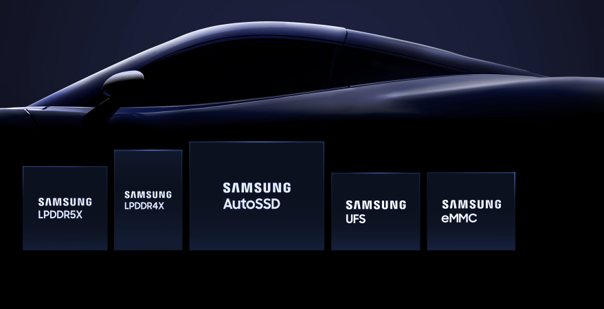 Mingjiada приобретает [Samsung] Автомобильная память, автомобильная DRAM, автомобильная NAND