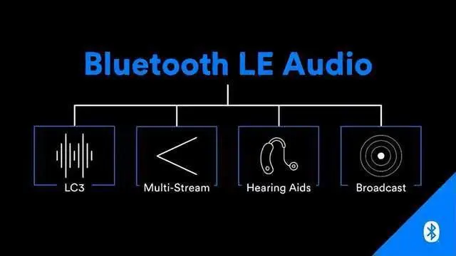 Аудиотехнологии LE Audio способствуют росту сектора слуховых аппаратов