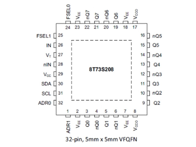 8T73S208BNLGI 2.5V/3.3V Дифференциальный тактовый делитель LVPECL и вентиляторный буфер
