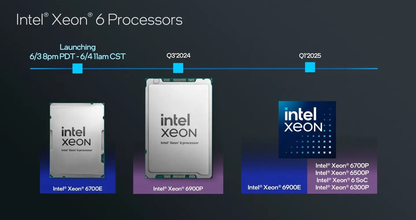 Intel демонстрирует первые прогоны MLPerf для процессоров Xeon 6 производительных ядер