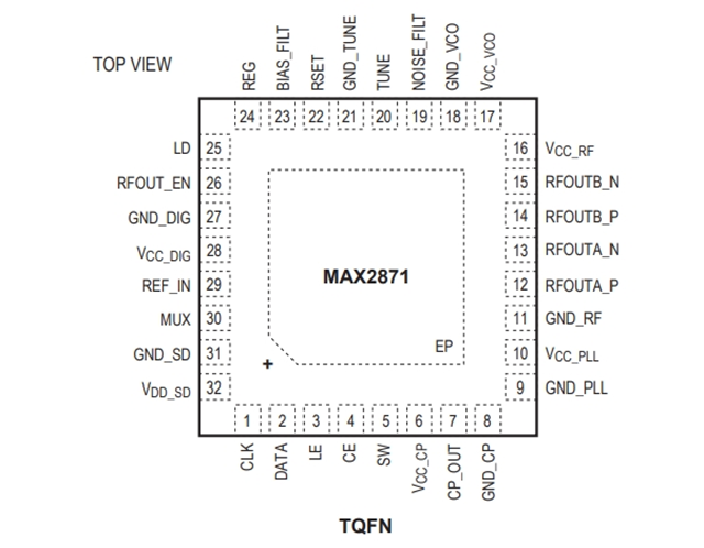 MAX2871ETJ PLL 23,5 МГц до 6000 МГц с интегрированным VCO