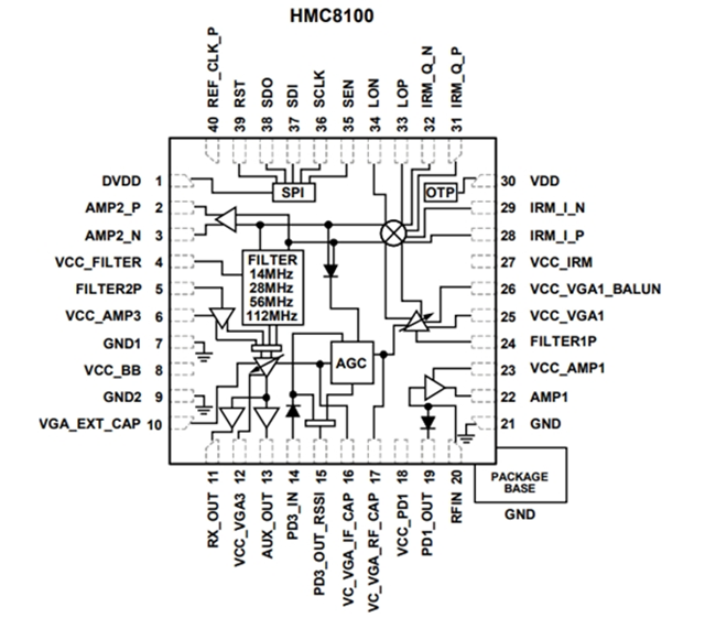 HMC8100LP6JE Высокоинтегрированный чип приемника IF (от 800 до 4000 МГц)