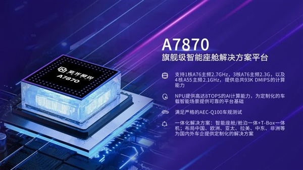 Первая чип-платформа UNISOC для интеллектуального кокпита 5G автомобильного класса A7870 на борту