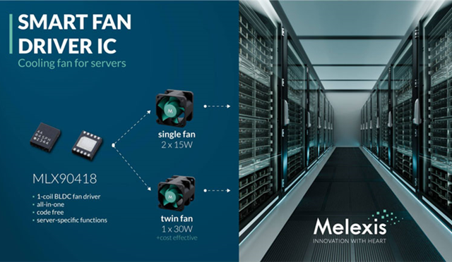 Melexis представляет полностью интегрированный однокатушечный чип BLDC MLX90418