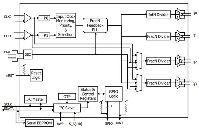 Восстановление аттенюатора джиттера [ Renesas ] 8T49N241-994NLGI с преобразованием частоты