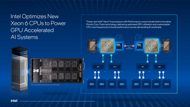 Intel Xeon 6 CPU: создан для удовлетворения растущих потребностей моделей ИИ и наборов данных