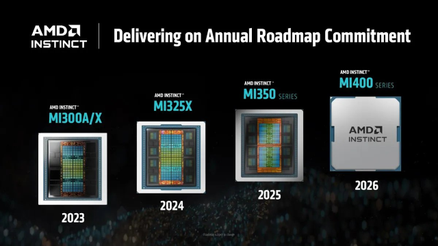 AMD выпустила новый чип для ИИ, рынок которого в 2028 году превысит 500 млрд долларов США